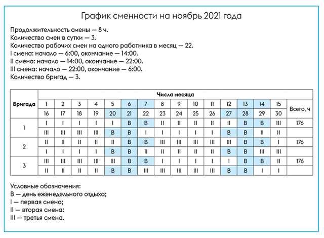 Как составить график работы для продавцов минимаркета. Программа для составления