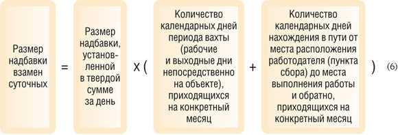 3. Условия проживания: