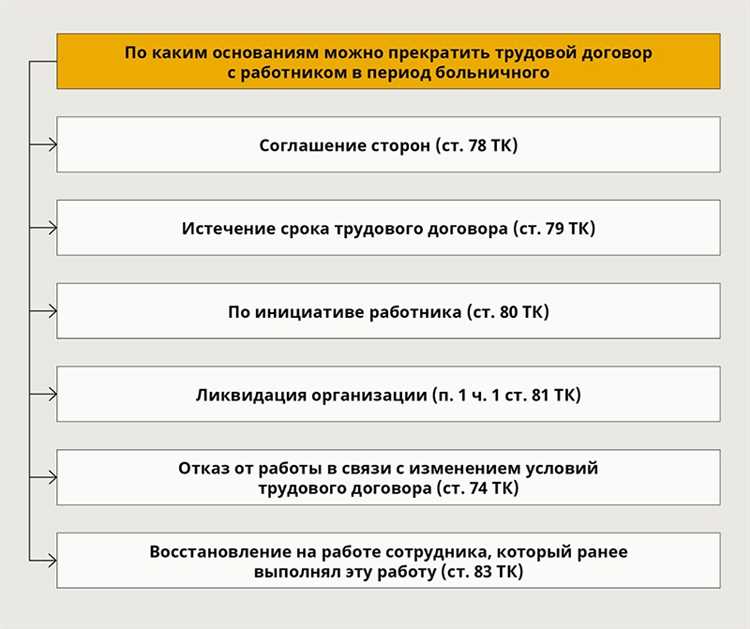 Что делать если работник не предоставил больничный лист?