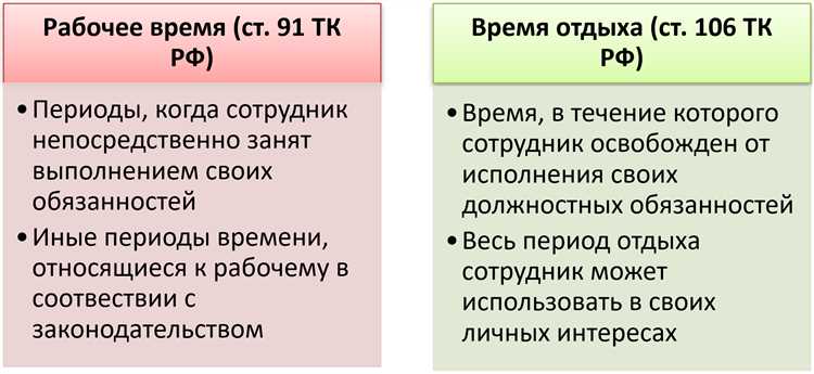 Что не относится к времени отдыха?