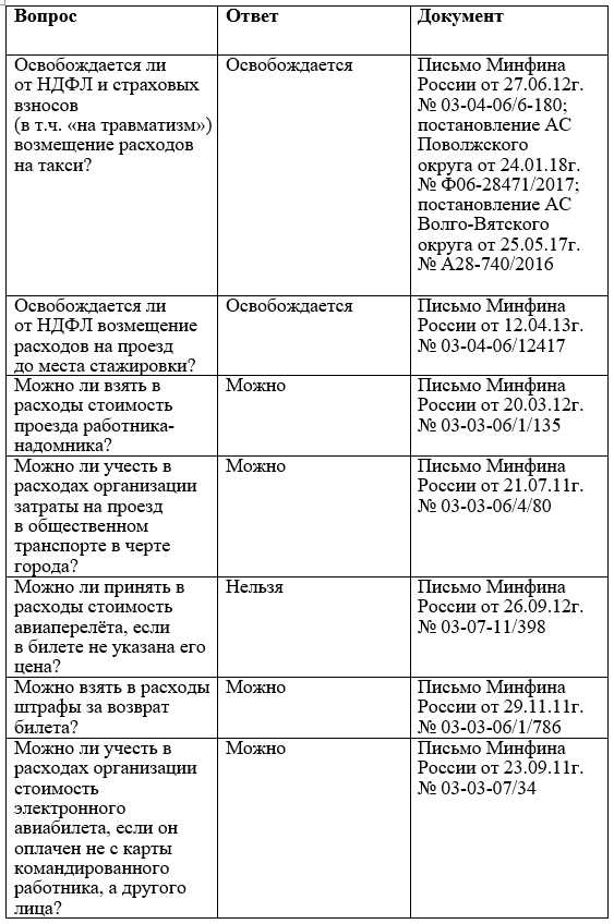 Ответственность работодателя: