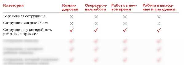 Имеет ли работодатель право требовать от работника работу без выходных?