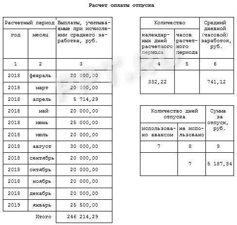 Задержали зарплату: что делать и куда жаловаться