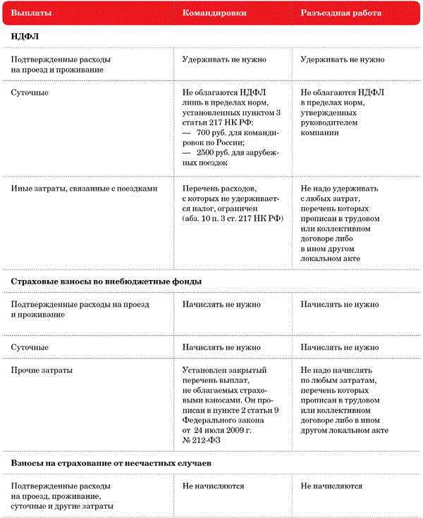 Предоплатные транспортные карты: заботливое решение для путешественников