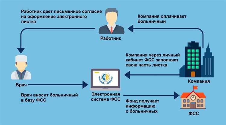 Что делать, когда сотрудник постоянно на больничном?