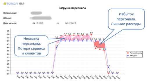 Утренняя энергия