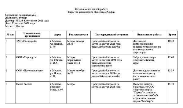 Какой график работы при разъездном характере работы?