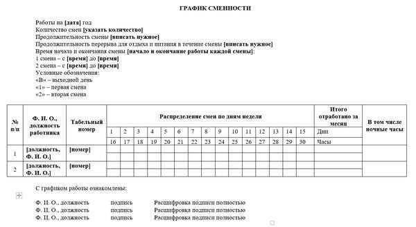 Значение перерывов в рабочей смене