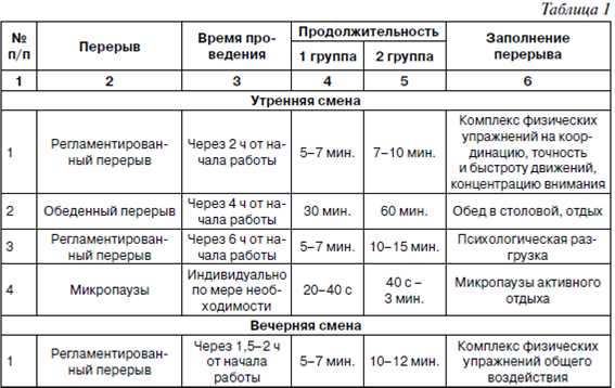 2. Введение гибкого рабочего времени