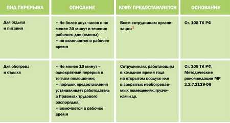 Как использовать перерыв эффективно: путь к обновлению и энергии
