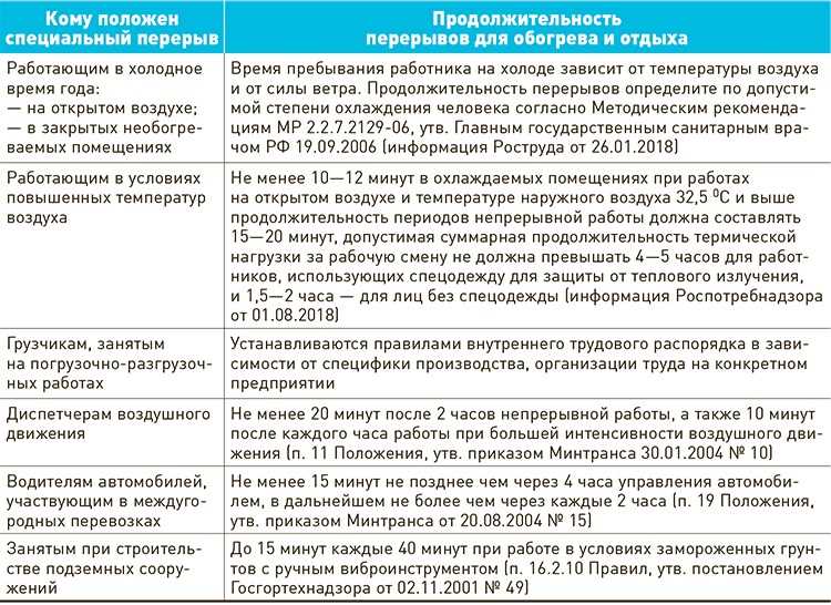 Работникам предоставляется перерыв для отдыха и питания. Перерывы для обогревания.