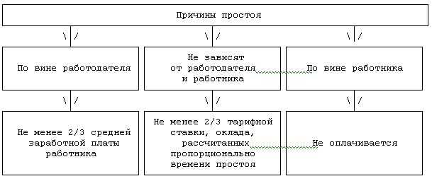 Отсутствие поддержки и руководства