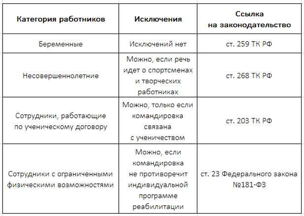 Причины ограничений
