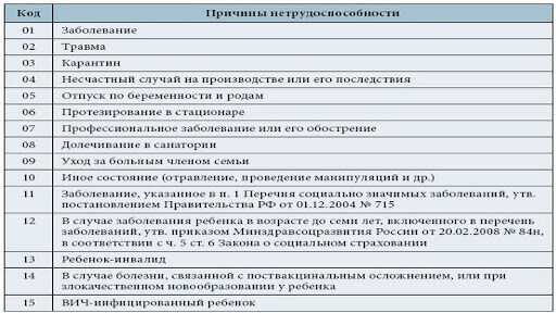 Защита прав сотрудника