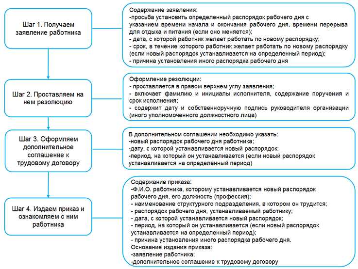 Требование предупредительного заявления