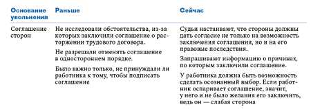 Можно ли устроиться на новую работу в день увольнения?