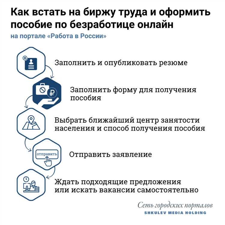 Можно ли взять больничный и не пойти на посещение от центра занятости?