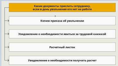 2. Регистрация в соответствующих органах