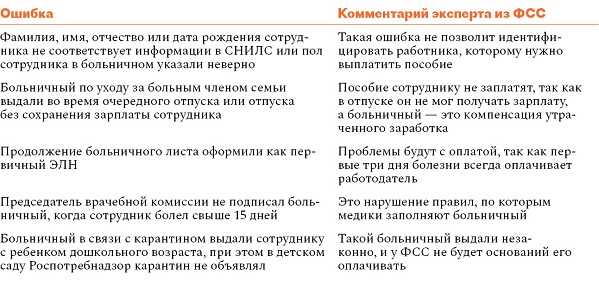 Правила предоставления талона работодателю