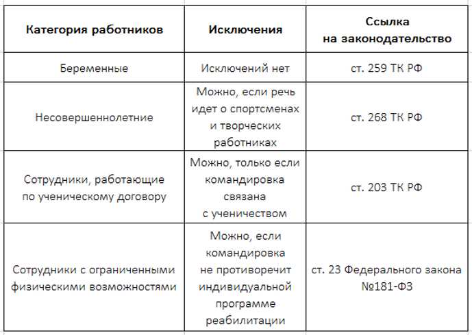 Поиск новых партнеров