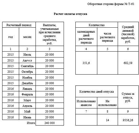 Какой срок отработки требуется для получения отпуска