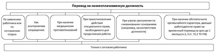 В каких случаях работник может быть переведен на срок до одного месяца на не обусловленную трудовым договором работу без письменного на то согласия?