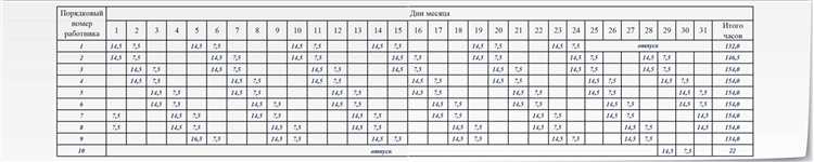 Преимущества редкого обновления графика сменности: