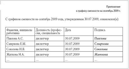 В какой срок график сменности нужно довести до сведения работников?