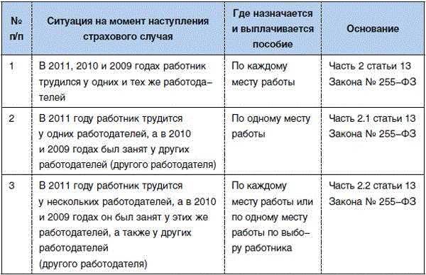 Документы, необходимые для получения пособия