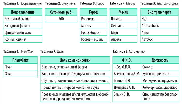 Какие типы трансфера покрываются командировочными расходами?